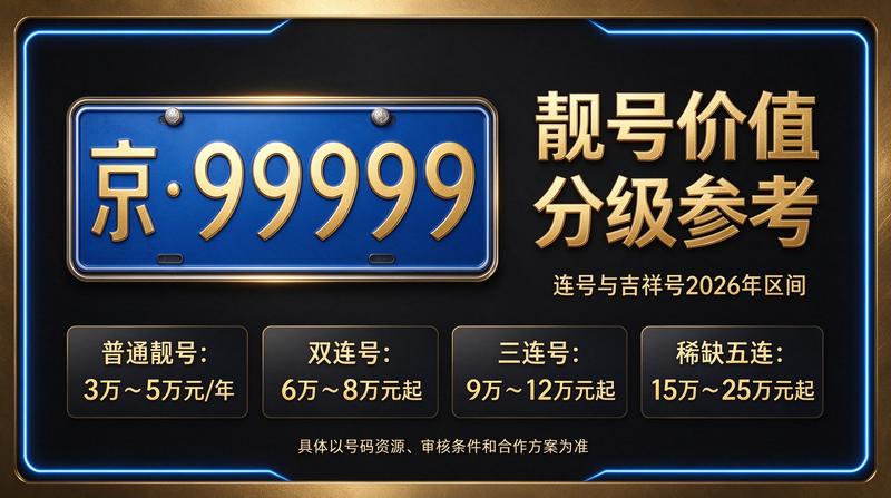 2026年闲置北京指标京牌租赁服务展示